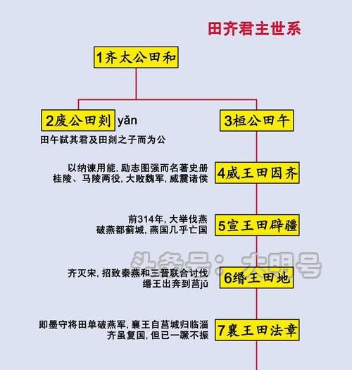 七雄争霸兵种相克全解析 轻松掌握各兵种克制关系