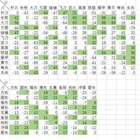 七雄争霸兵种相克全解析 轻松掌握各兵种克制关系