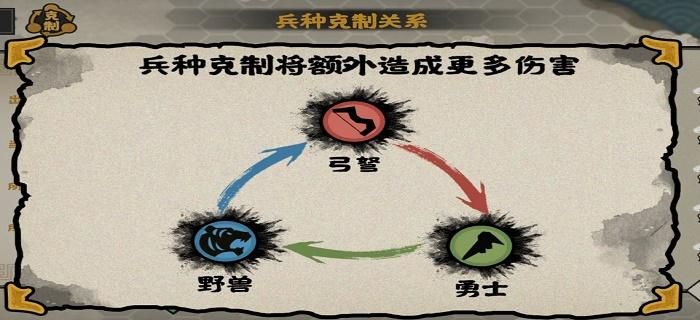 七雄争霸兵种相克全解析 轻松掌握各兵种克制关系