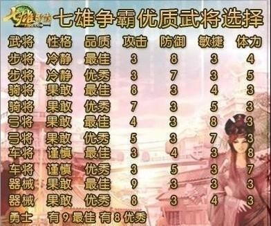七雄争霸重楼战力提升技巧 快速变强必备方法