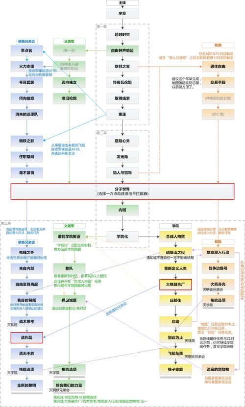 三国志11长坂坡剧情触发条件一览