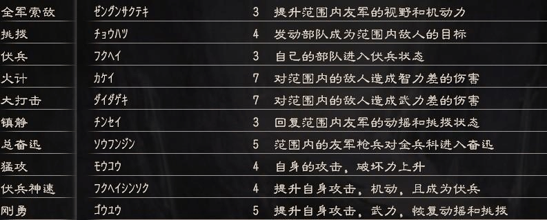 三国志12技法效果详解 哪些技能最实用