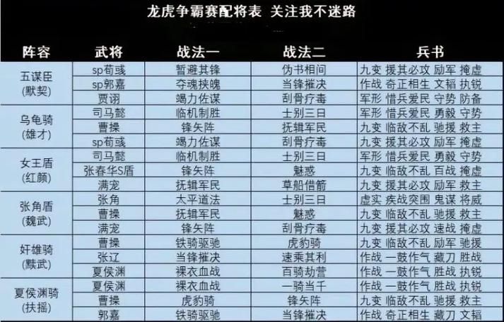 三国志12攻城最强阵容推荐 这些武将组合无敌