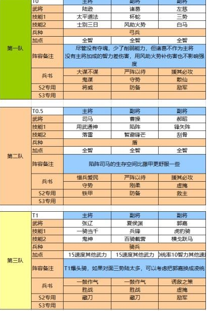 三国志12新武将技能搭配 最强组合让你战无不胜