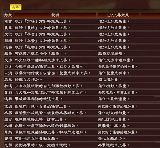 三国志13怎么玩战斗系统和兵种搭配全解析
