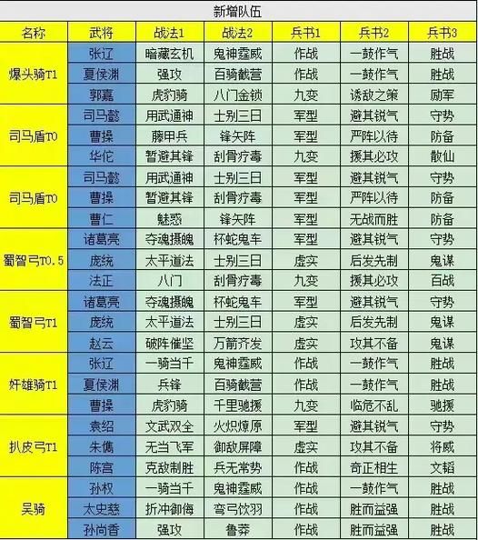 三国志13怎么玩战斗系统和兵种搭配全解析