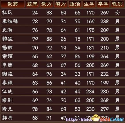 三国志13结婚攻略 如何快速娶到心仪武将