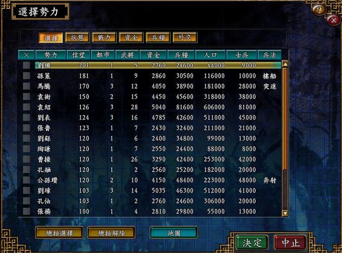 三国志9逐鹿九州战斗技巧 掌握这些让你百战百胜