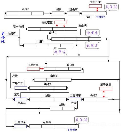 三国战纪1代秘籍合集 快速升级和刷分技巧