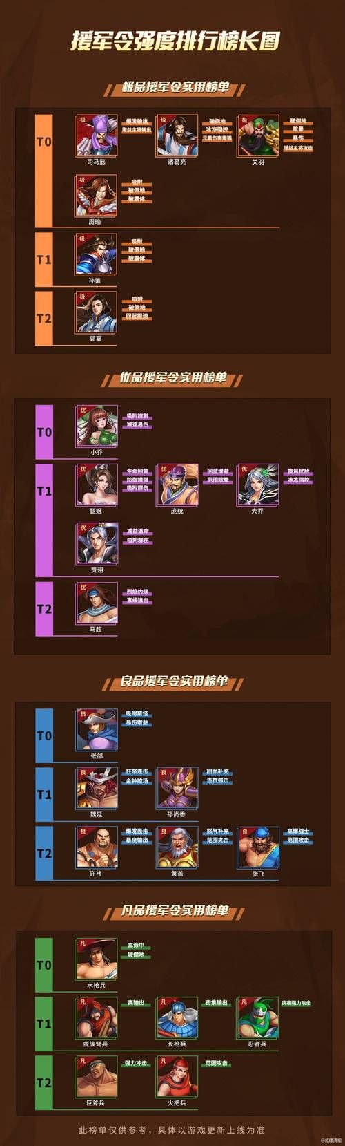 三国战纪隐藏神剑属性介绍 最强武器解析
