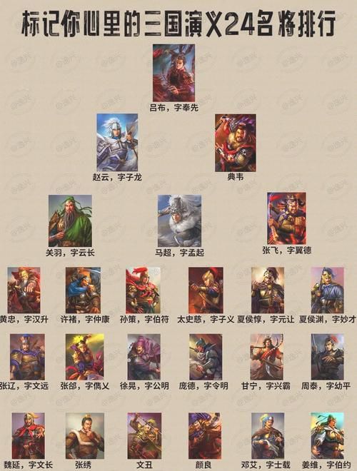 三国战记群雄争霸哪个武将最强 全角色实力排名解析