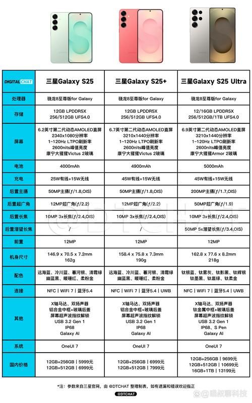 三星5380手机好用吗优缺点体验报告分享