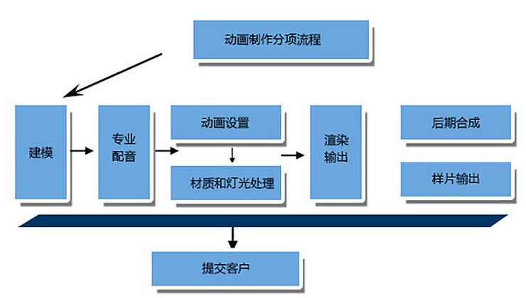 三维产品动画制作流程 从建模到渲染的完整指南