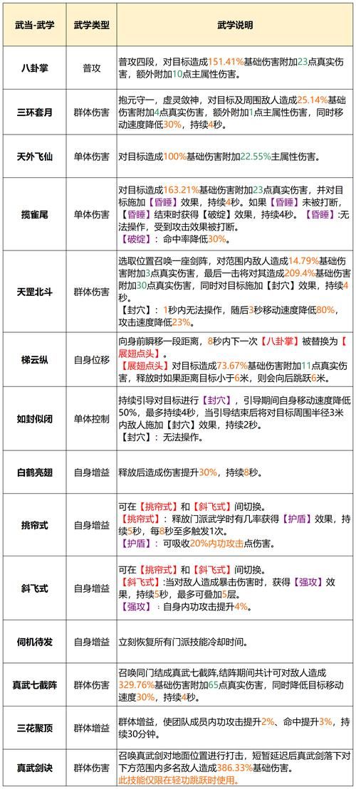 丐帮加点技巧分享 天龙八部玩家必备的实用指南