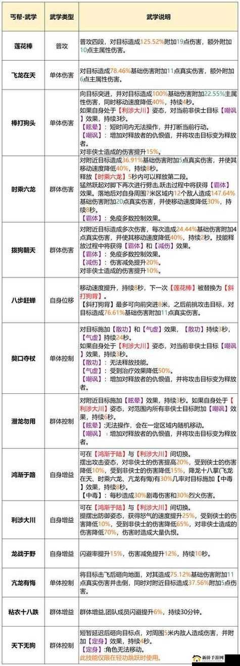丐帮加点技巧分享 天龙八部玩家必备的实用指南