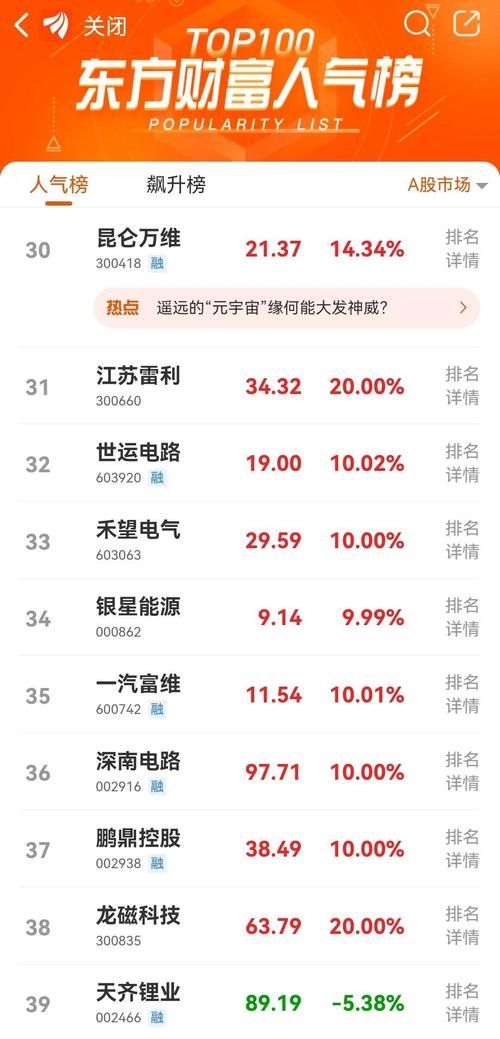 东方财富网人气榜怎么查 教你快速找到热门股