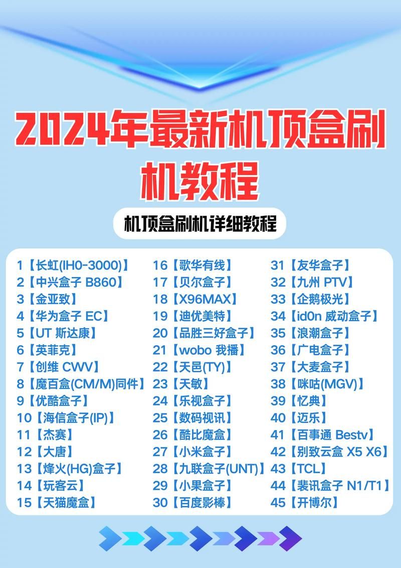 中兴u830刷机步骤详解 小白也能学会