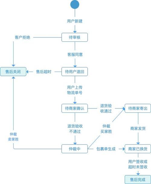中国平安网上商城售后服务 退换货流程全知道