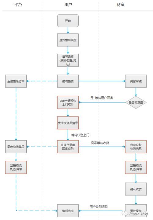 中国平安网上商城售后服务 退换货流程全知道