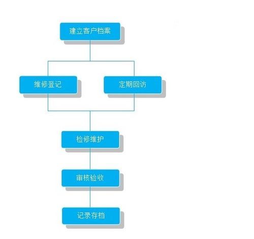 中国平安网上商城售后服务 退换货流程全知道
