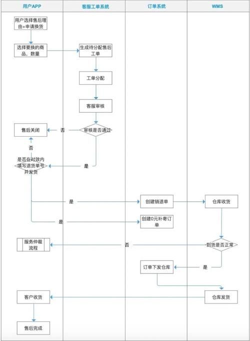 中国平安网上商城售后服务 退换货流程全知道