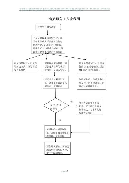 中国平安网上商城售后服务 退换货流程全知道