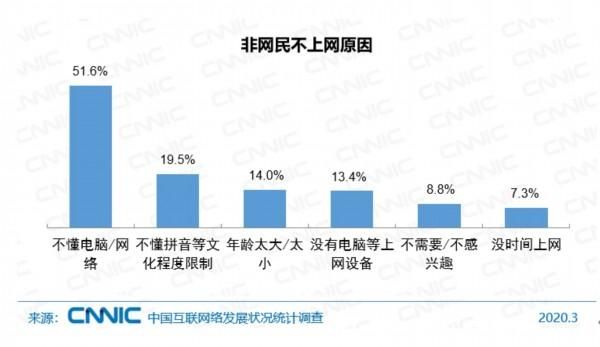 中国网民数破9亿意味着什么 三大变化值得关注