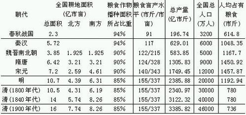 中国重名查询系统准确吗实测数据告诉你答案