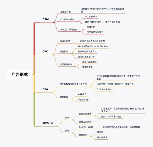 中易广告联盟系统有哪些优势 提升广告效果的关键