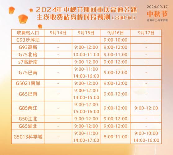 中秋高速免不免费看这一篇就够了