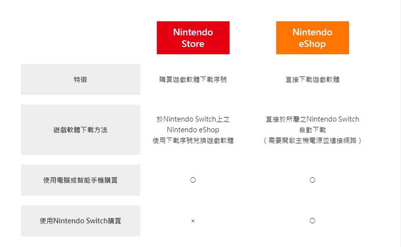 为什么eshop进不去 可能是这些原因导致