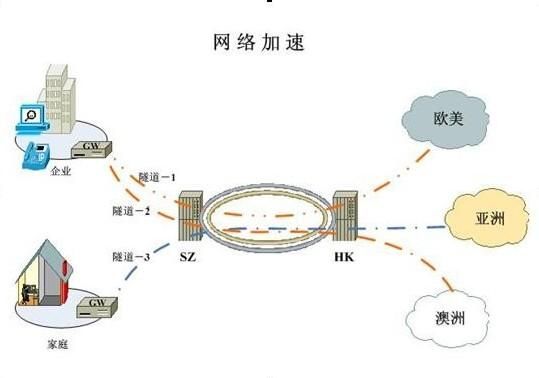 为什么skype上不去 网络问题排查指南
