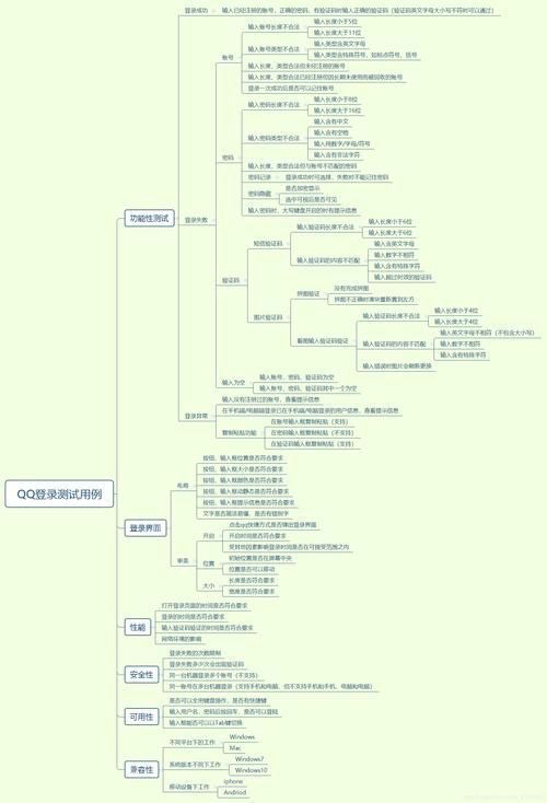 为什么需要qq网站安全检测 这些风险你要知道