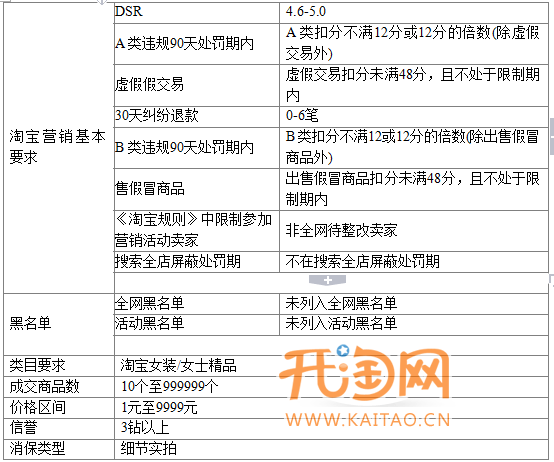 为啥淘宝变黑白了 官方回应来了速看