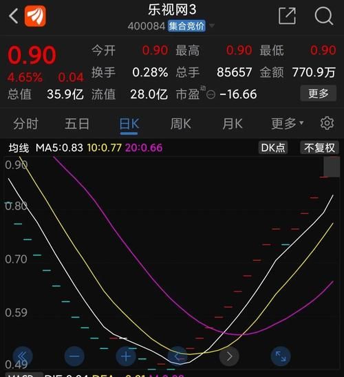 乐视网总经理辞职消息曝光 公司股价应声下跌