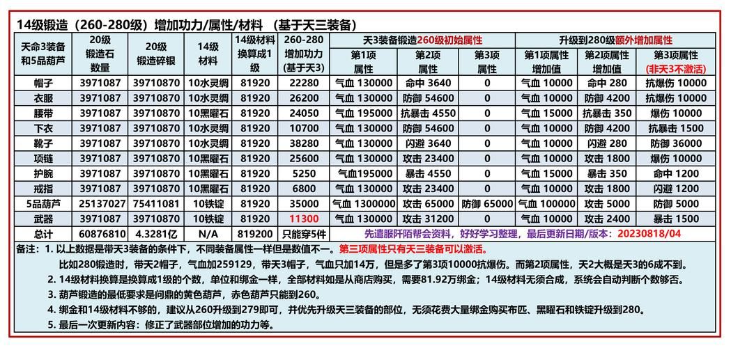 九阴真经3内任务奖励有哪些 值得做的原因分析