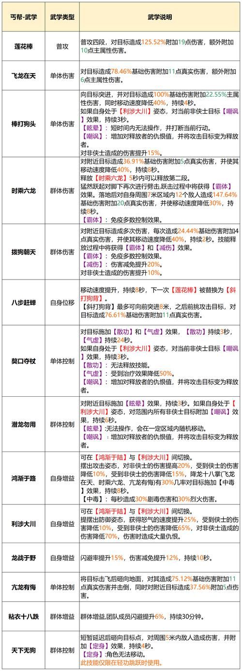 九阴真经丐帮内应玩法攻略快速完成任务技巧