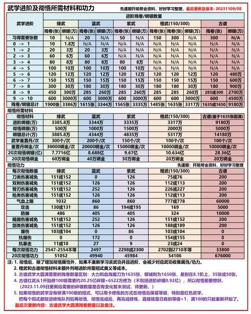 九阴真经主线任务流程详解 从入门到精通指南