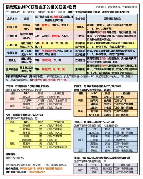 九阴真经主线任务流程详解 从入门到精通指南