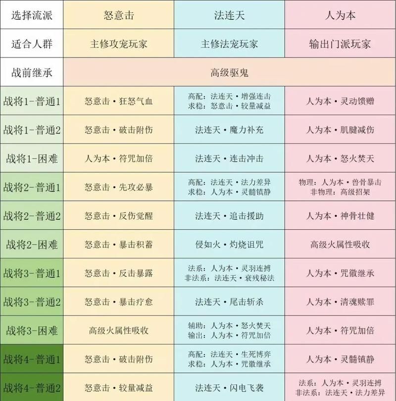 九阴真经任务攻略指南 老玩家经验总结分享