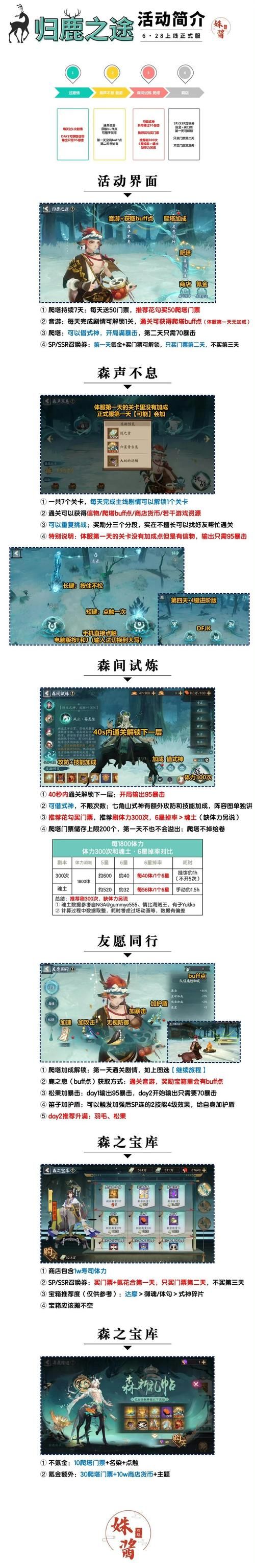 九阴真经任务攻略指南 老玩家经验总结分享