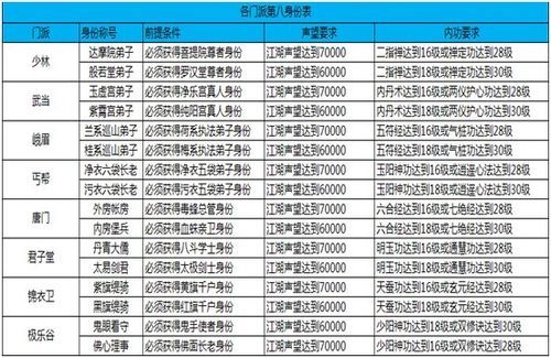九阴真经传记任务触发条件 轻松解锁技巧