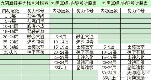 九阴真经剧本选择技巧 老玩家分享实用经验