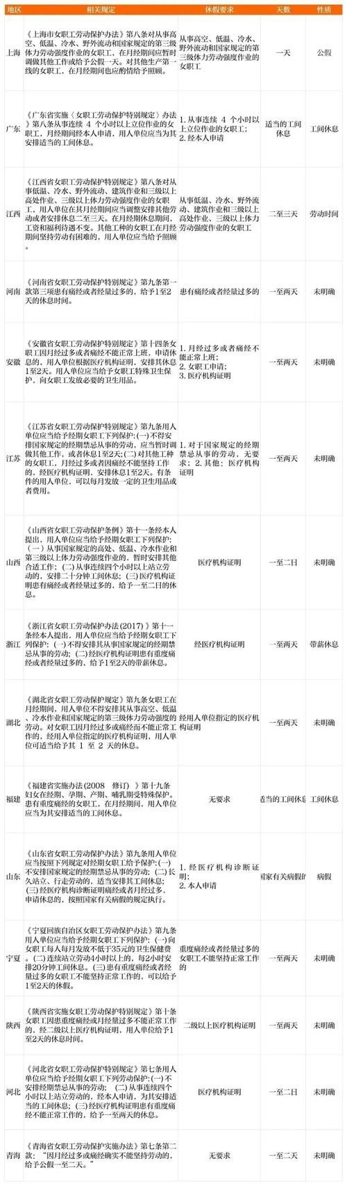 九阴真经叛师补偿多久到账 时间说明