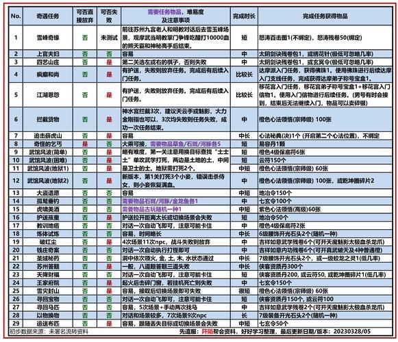 九阴真经叛师补偿多久到账 时间说明
