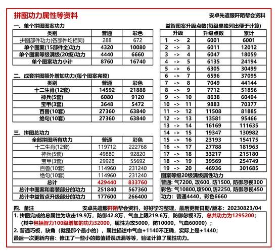 九阴真经叛师补偿多久到账 时间说明