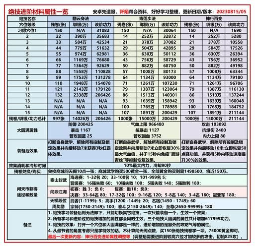 九阴真经唐门经脉选择指南 提升战力必备技巧