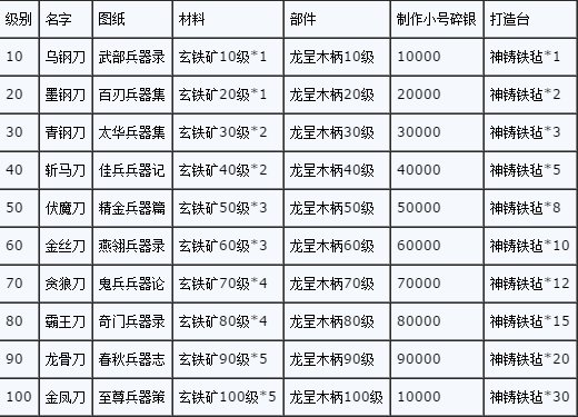 九阴真经奇遇大全 高收益奇遇地点与奖励汇总