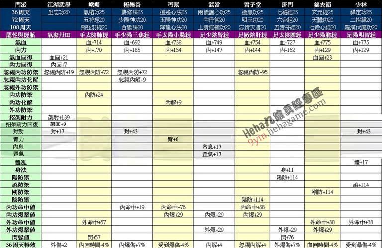 九阴真经招架教学 快速提升防御能力的方法