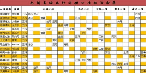 九阴真经武当三内效果实测 实战表现到底如何